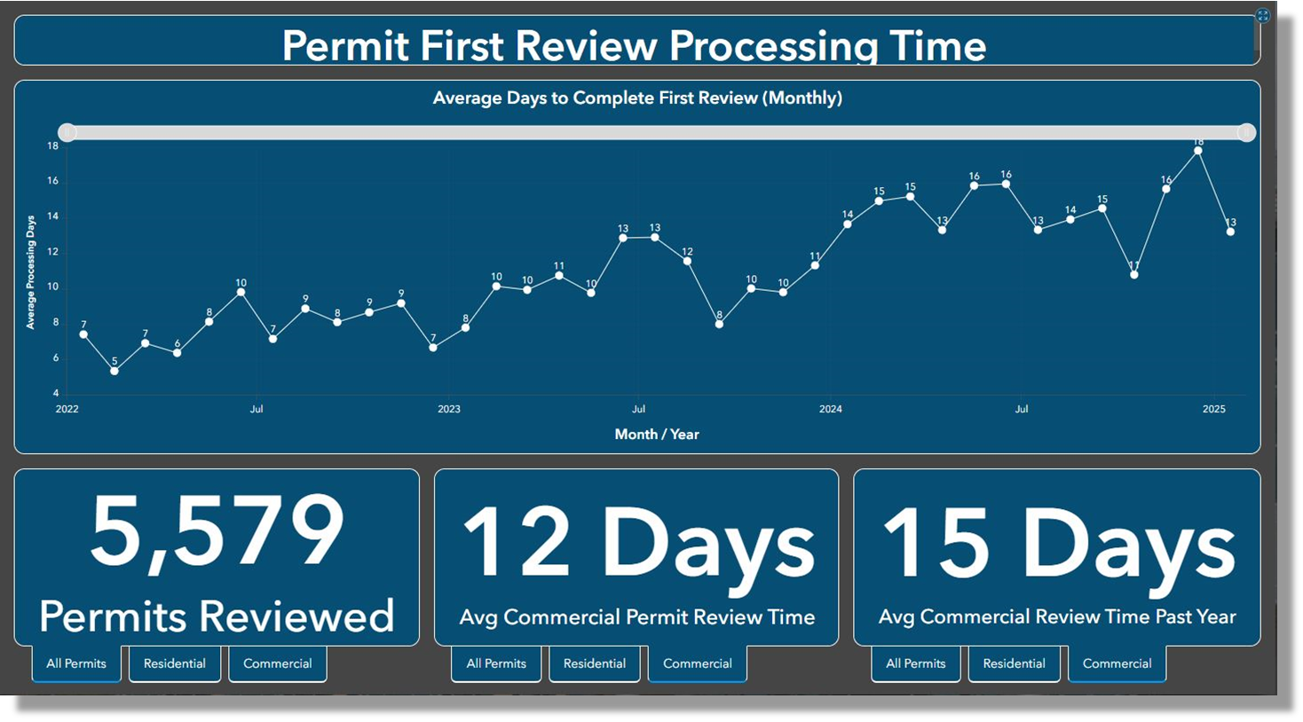 Permit Dashboard Shadow.png